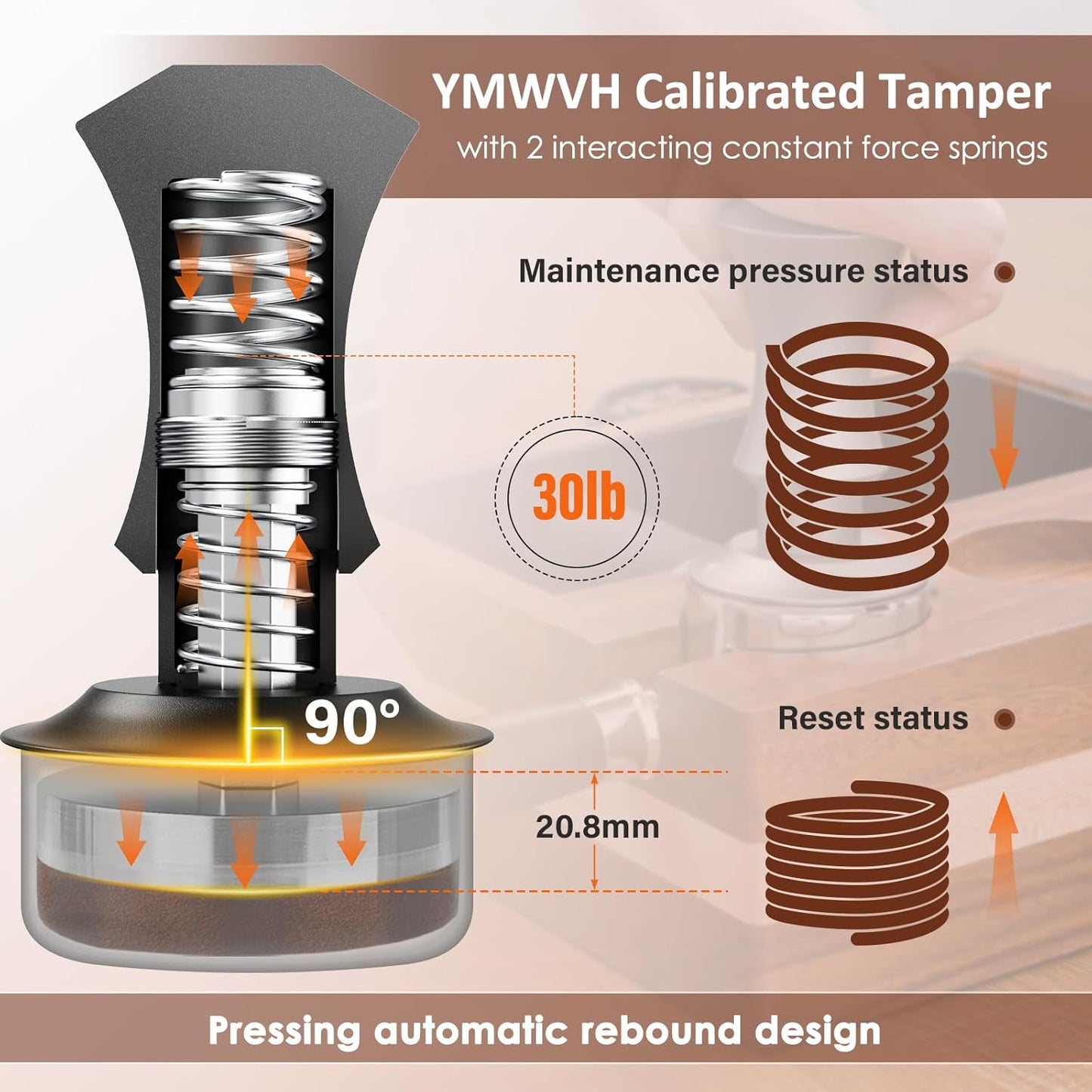 51mm Espresso Tamper, Premium Barista Coffee Tamper with 20lb/30lbs Replacement Springs & 100% Stainless Steel Ripple Base, Constant 30lb, Compatible with Delonghi Espresso Coffee Machine