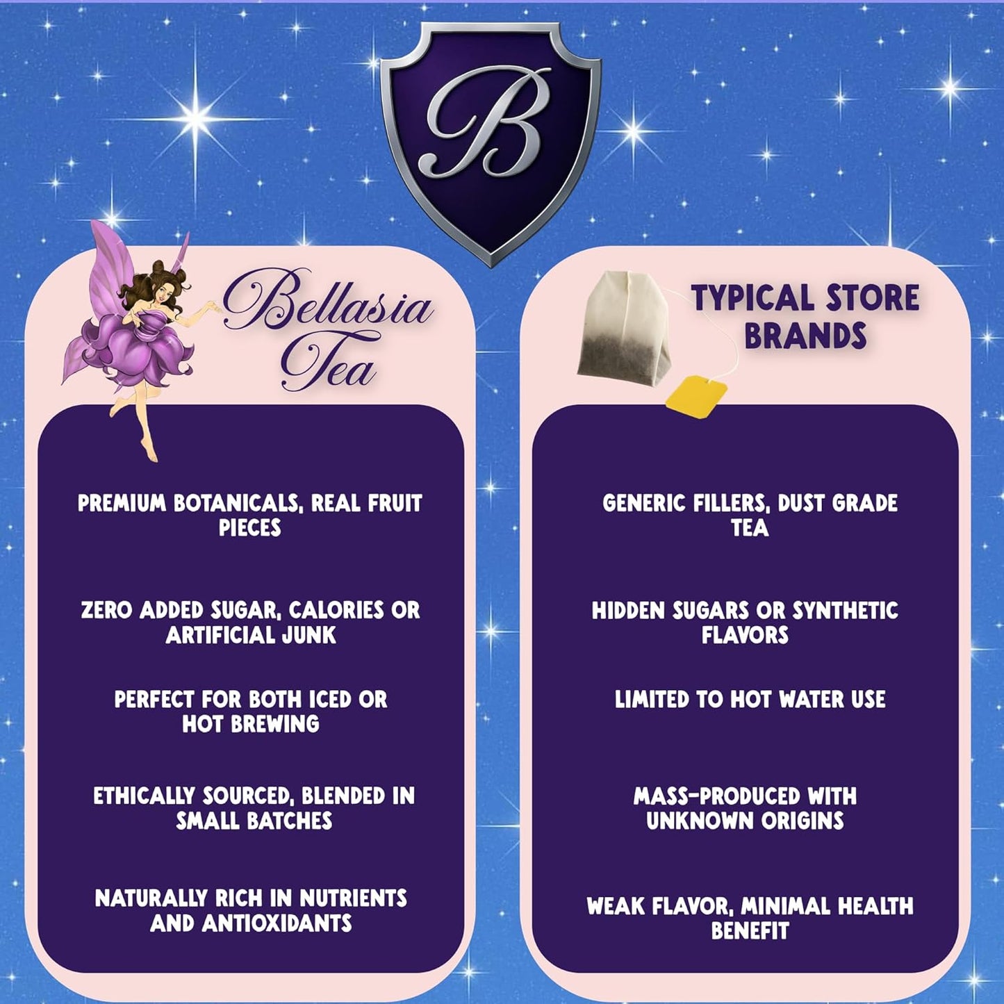 Bellasia Tea Blueberry Pie for Kids Using Real Fruit Pieces - Caffeine Free Herbal Tea Blend with Real Ingredients & Balanced Flavor- Add Loose Leaf Tea to Your Child’s Routine for A Fun & Tasty Drink. 20-25 Cups