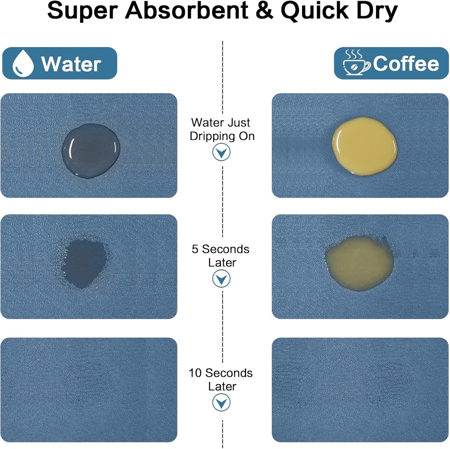 Dish Drying Mats, 16''x24'', Absorbent Bar Mats for Kitchen Counter, Anti Spill, Rubber Backed, Fit Under Coffee Maker & Espresso Machine, Blue