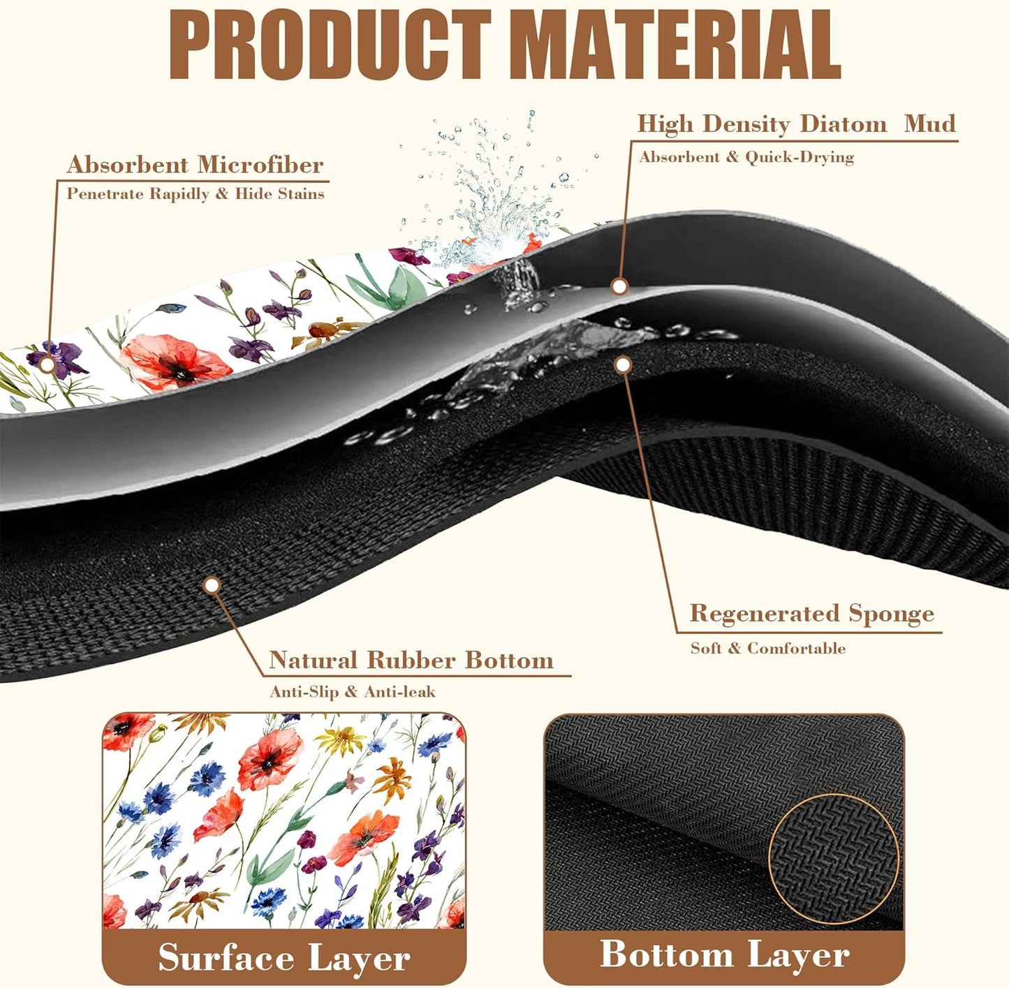 Watercolor Flowers Coffee Mat Daisy Dish Drying Mat for Kitchen Counter Absorbent Hide Stain Rubber Backed Coffee Bar Accessories Fit Under Espresso Machine Dish Drainer 11.8 x 19.7 Inch