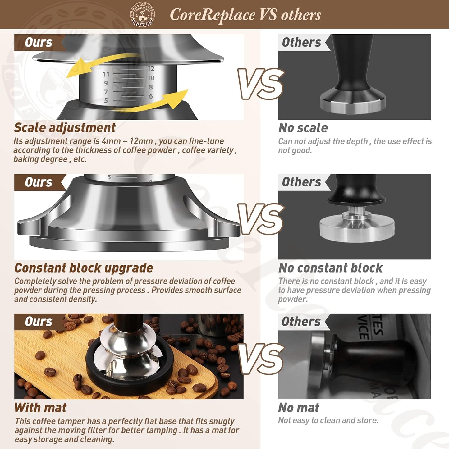 Newest 51mm Espresso Coffee Tamper Adjustable Height with Scale, 30lbs Springs Tamping Strength, Stainless Steel Flat Base, with Mat