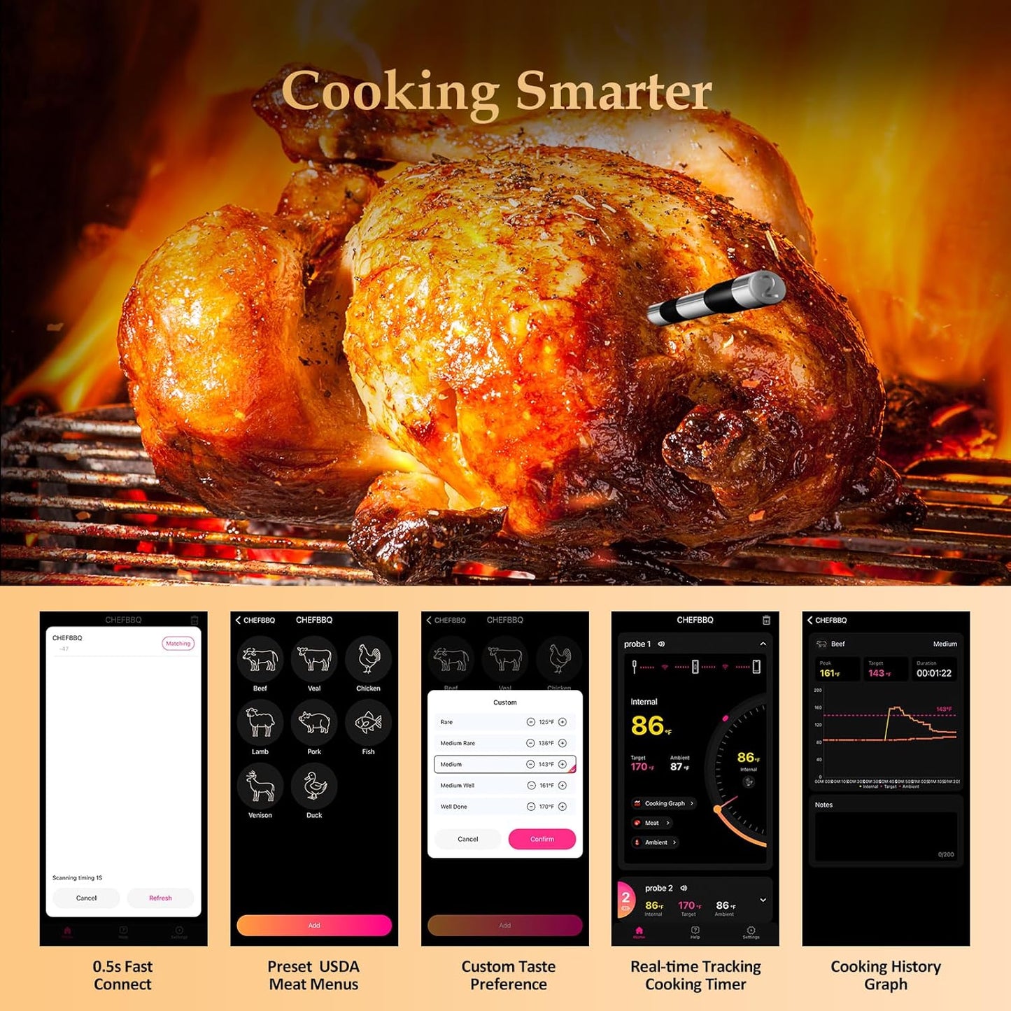 800FT Smart Wireless Meat Thermometer with Digital Meat Probe, Bluetooth Meat Thermometer with App Host Control for Barbecue, Outdoor Grilling, Oven & Smoker (Two*Probe-02)