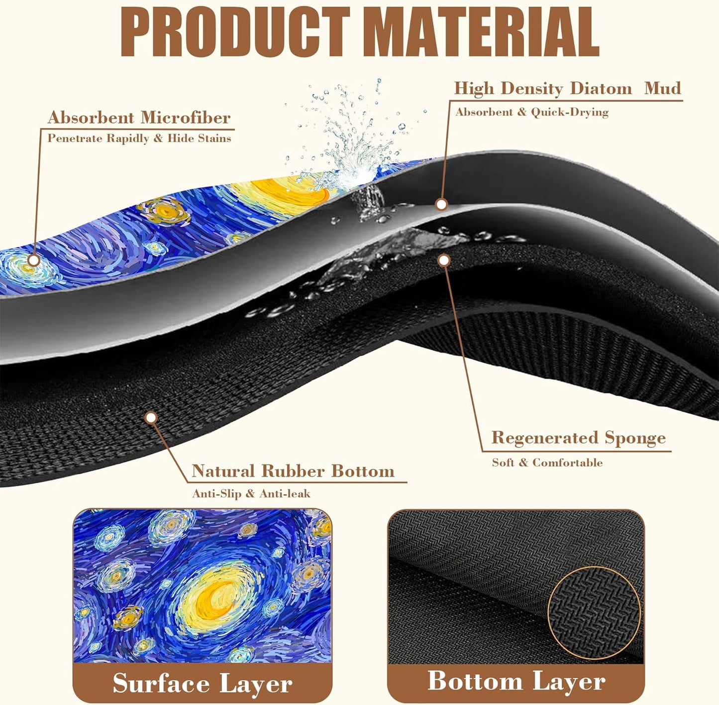 Starry Night Coffee Mat Absorbent Dish Drying Mat for Kitchen Counter Hide Stain Rubber Backed Coffee Bar Accessories Fit Under Espresso Machine Dish Rack, 11.8 x 19.7 Inch