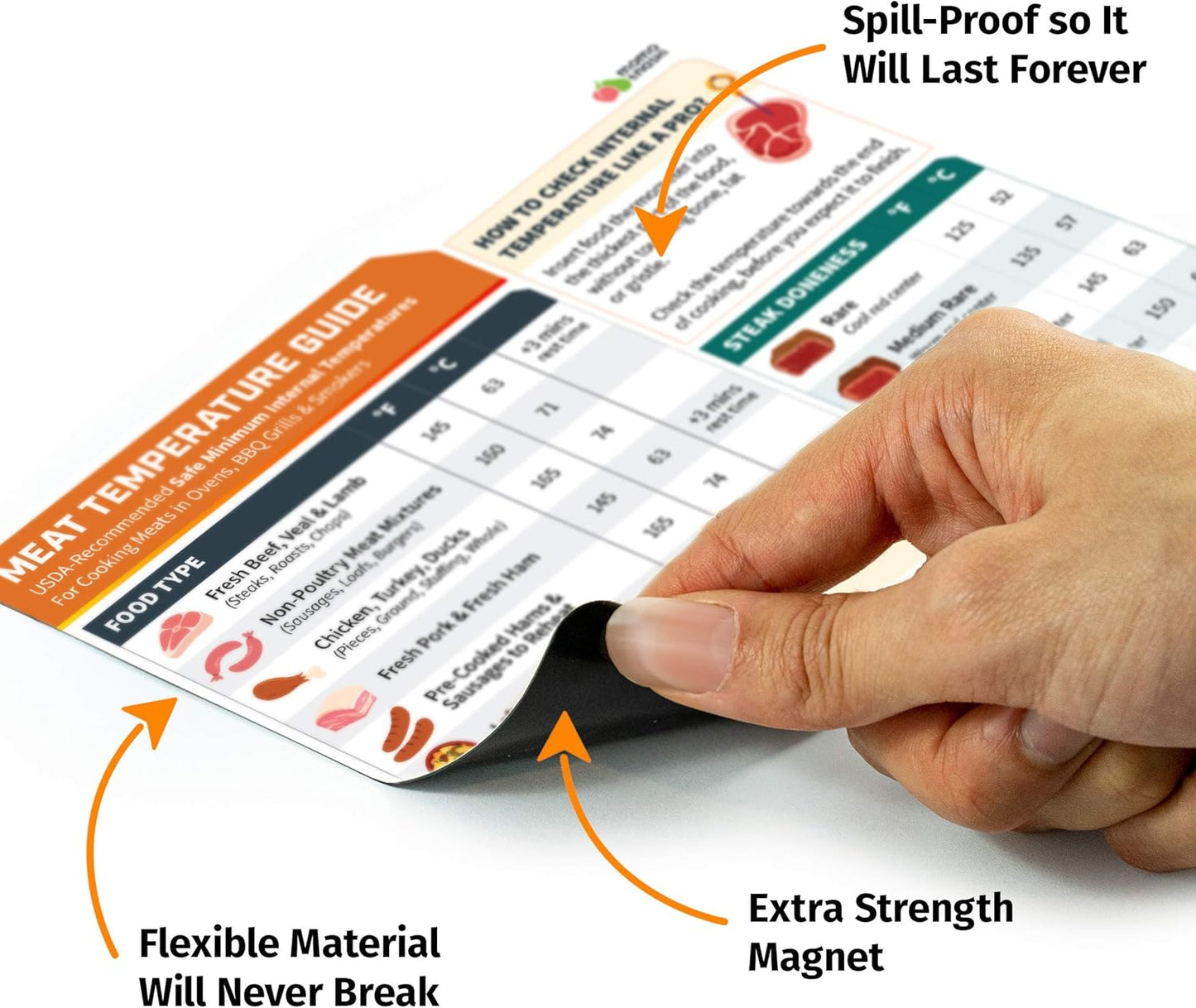 Meat Temperature Chart Magnet - Grilling Accessories - Chicken, Turkey, Beef, Steak, Pork Cooking Temperature Chart BBQ Grill Guide Meat Doneness Chart - Internal Meat Temps - Grilling Gifts for Men