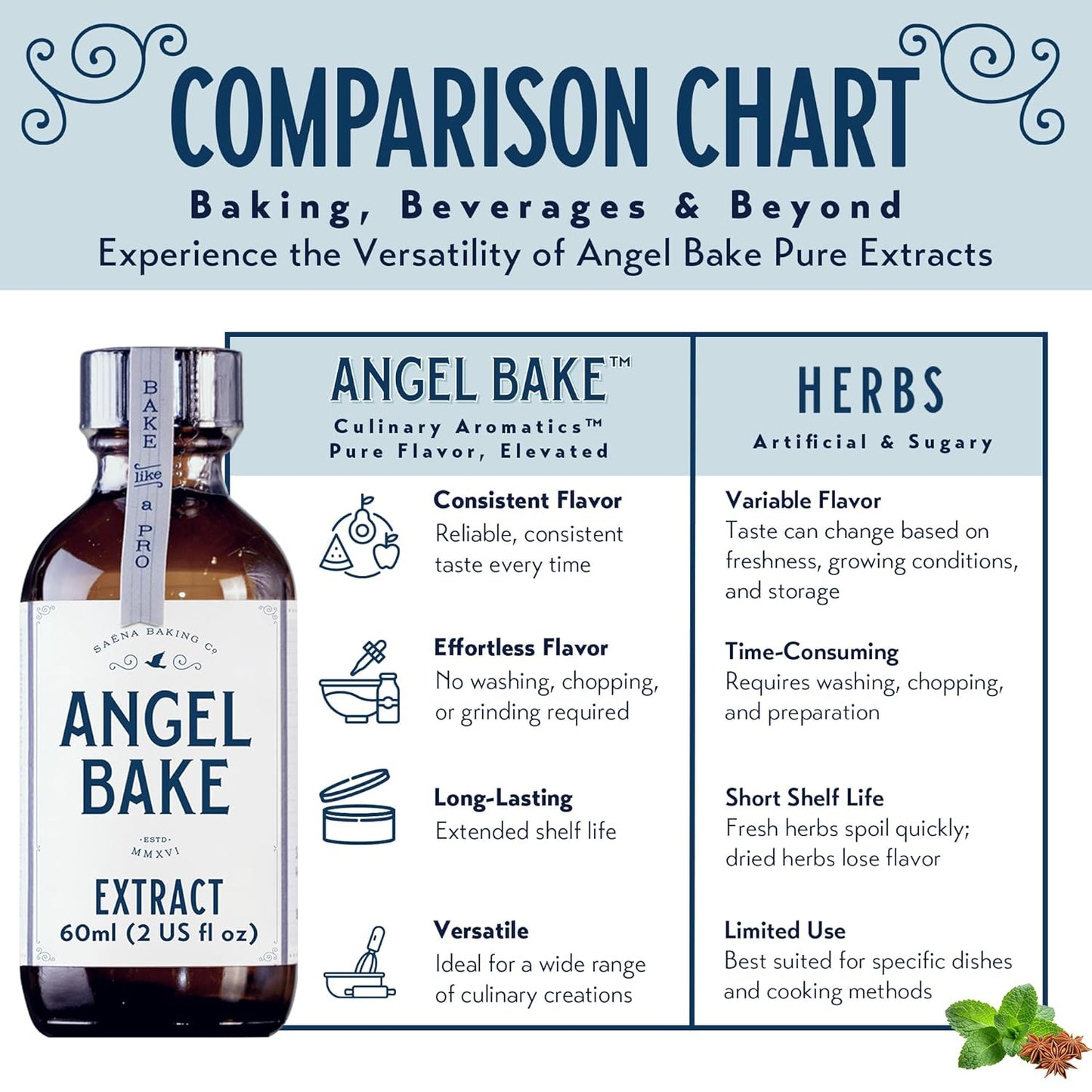Pure Almond Extract for Baking & Mixology - Culinary Almond Essence and Flavoring - Kosher, Keto Friendly, Vegan, Gluten-Free for Desserts, Beverages & Recipes (2 Oz Extract with Latex-Free Dropper)