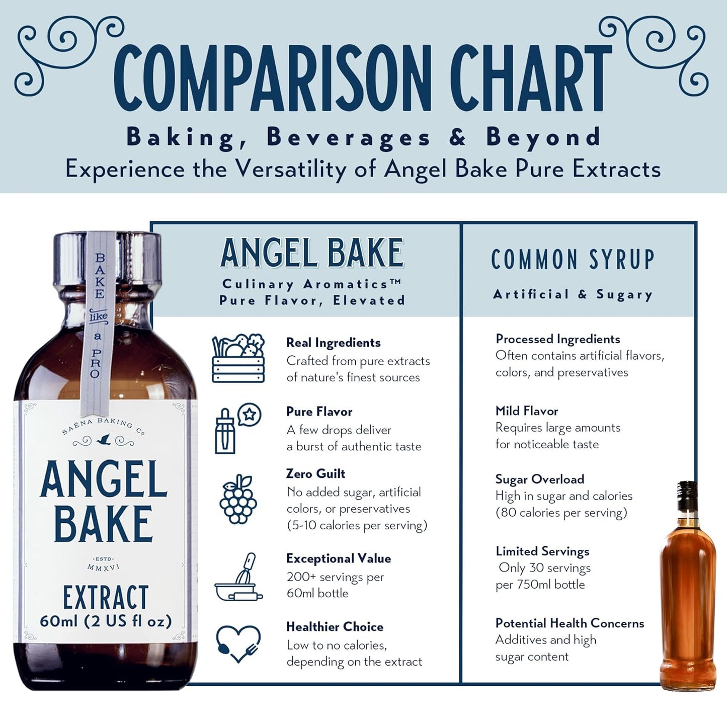 Pure Pumpkin Spice Extract for Baking and Mixology - Premium Natural Flavoring for Cooking, Desserts, & Beverages - Kosher, Keto Friendly, Vegan & Gluten-Free (2 Oz Extract with Latex-Free Dropper)