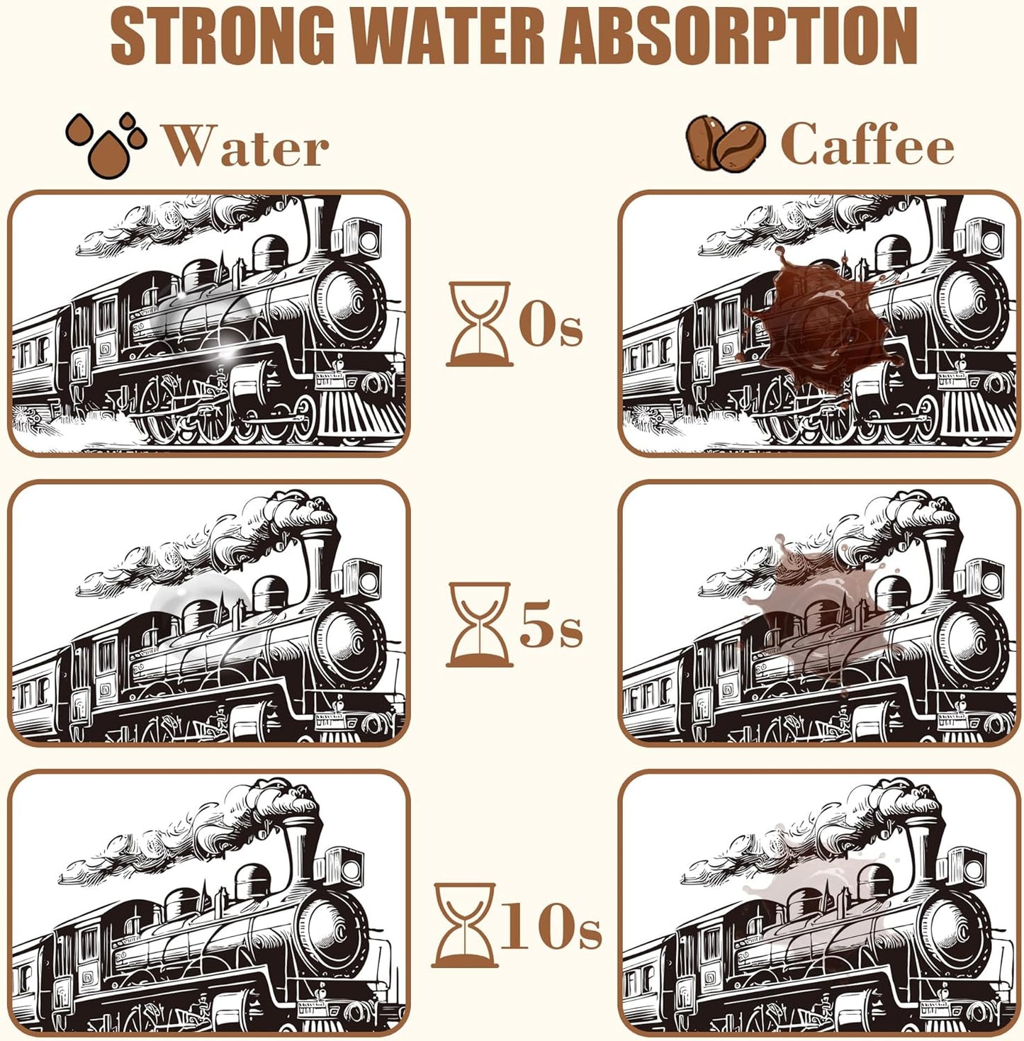 Retro Steam Train Dish Drying Mat for Kitchen Counter Bar Mat Hide Stain Absorbent Rubber Backed Coffee Mat Maker Espresso Machine Bar Accessories 15.7 x 23.6 Inch