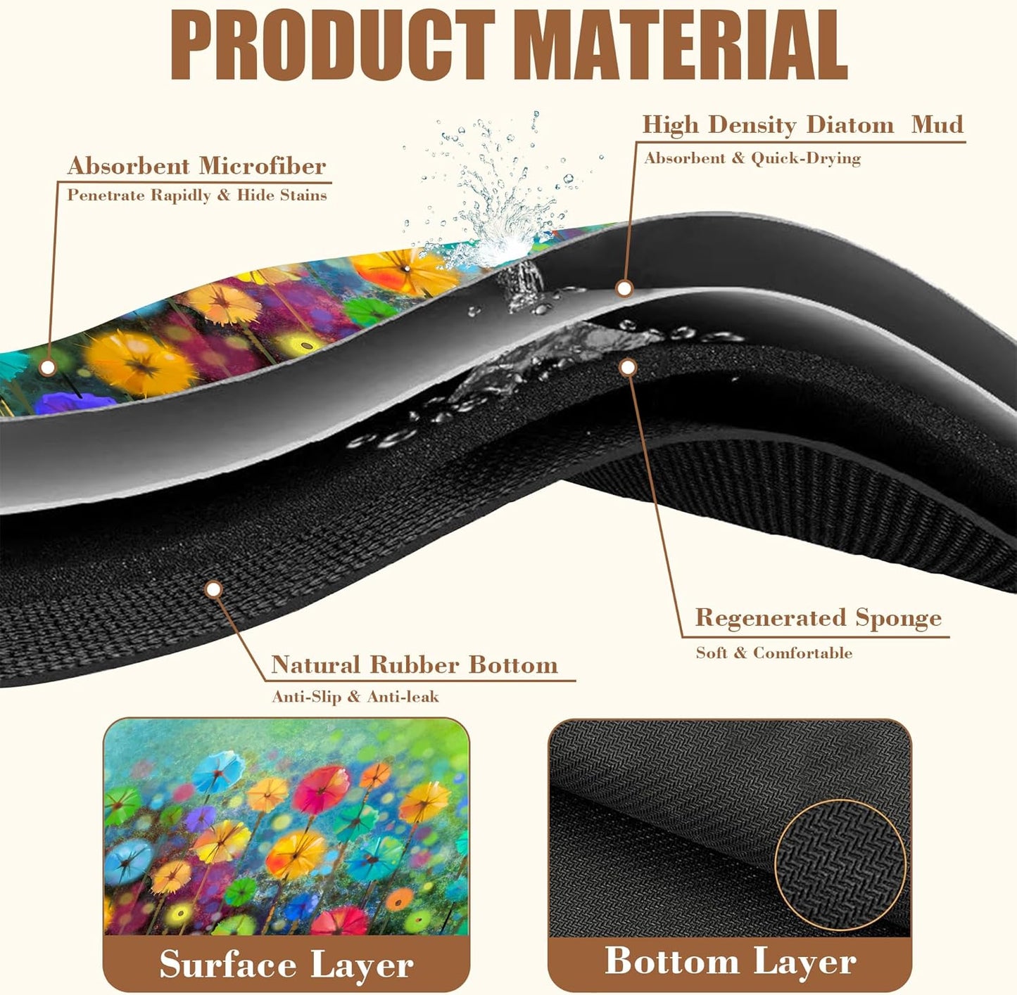 Dish Drying Mat Watercolor Rainbow Dandelion Coffee Bar Mat for Countertop Absorbent Hide Stain Rubber Backed Dish Drainer Rack Pad Espresso Machine Dining Room Decoration 11.8 x 19.7 Inch