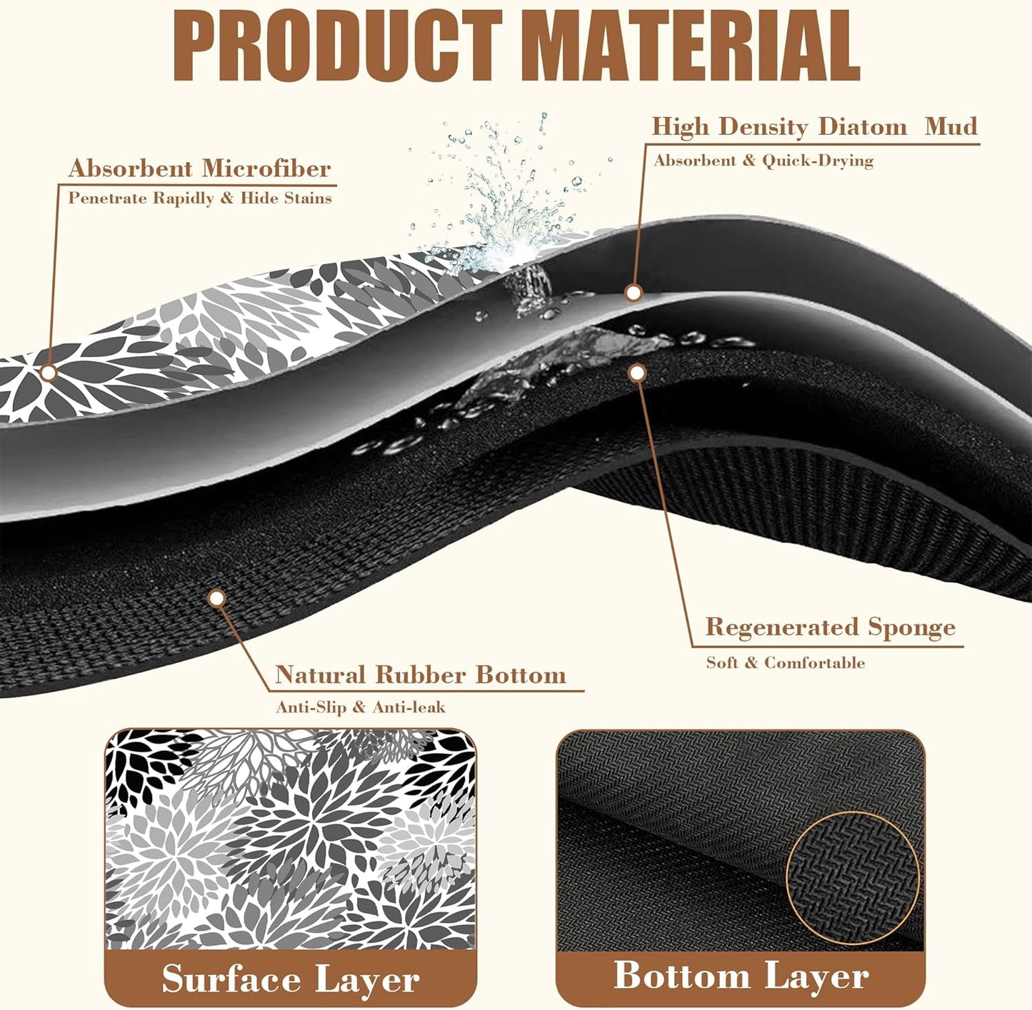 Dish Drying Mat Black and White Chrysanthemum Flower Coffee Bar Mat Absorbent Coffee Mat Rubber Backed Hide Stain Dish Drainer Rack Mat Coffee Maker Coffee Pot Dining Room Decoration 11.8 x 19.7 Inch