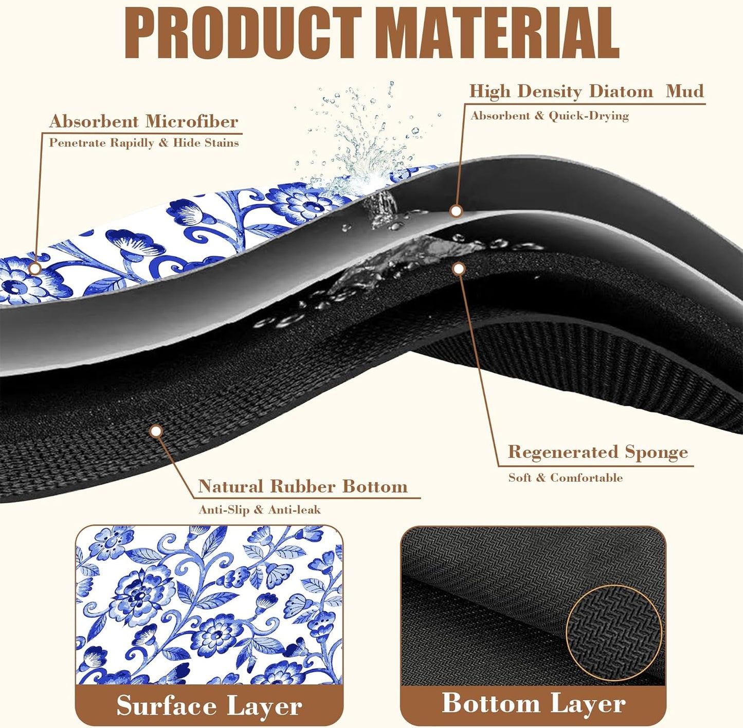 Dish Drying Mat Watercolor Blue Flowers Coffee Bar Mat for Countertop Absorbent Rubber Backed Hide Stain Dish Drainer Rack Pad Coffee Maker Espresso Machine Dining Room Decor 11.8 x 19.7 Inch