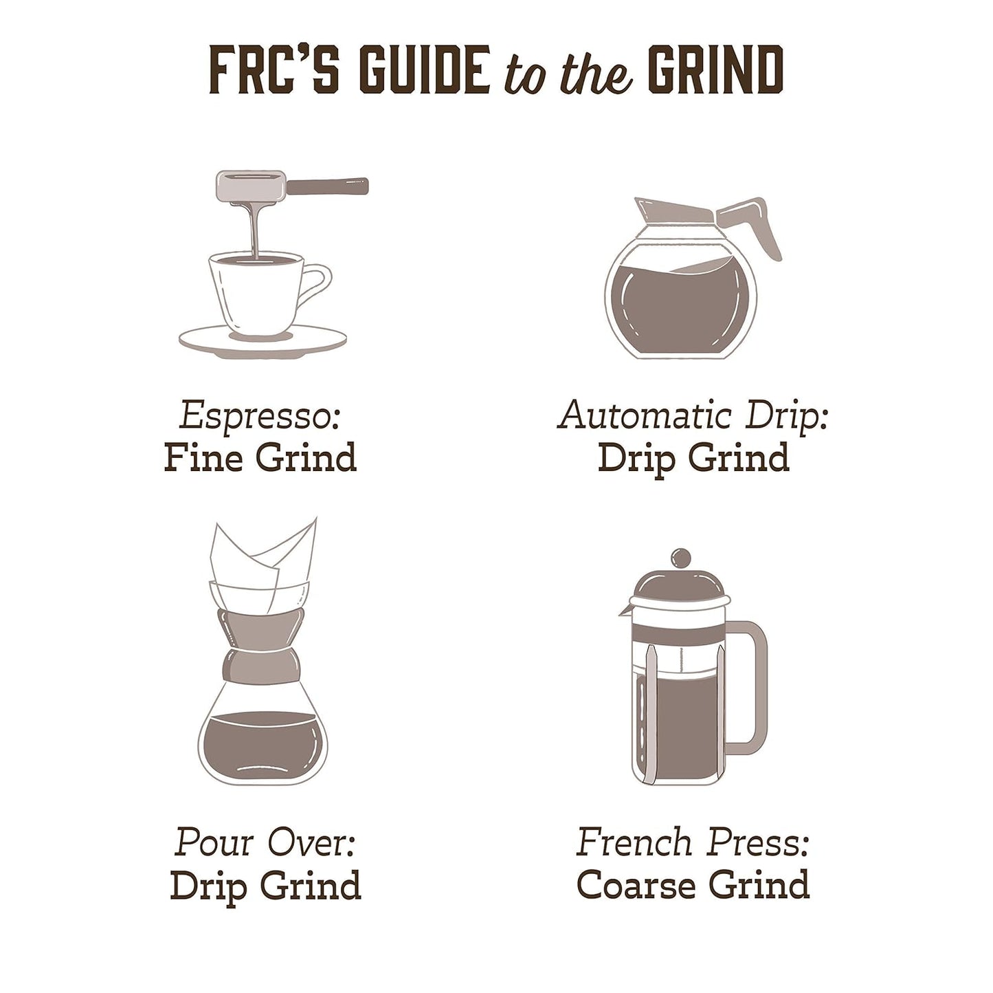 Fresh Roasted Coffee, Fog Kicker, 12 oz, Light Roast, Kosher, Ground