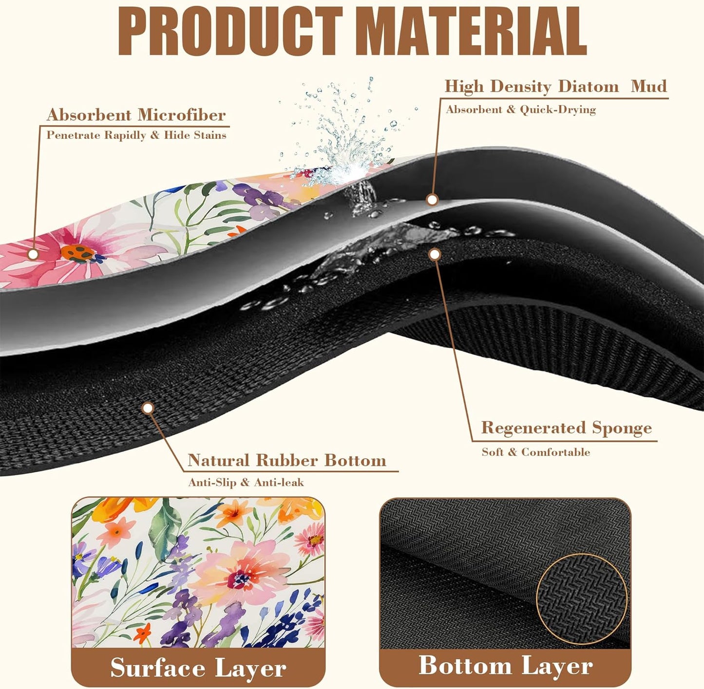 Dish Drying Mat Colorful Wildflowers Coffee Bar Mat for Countertop Rubber Backed Absorbent Hide Stain Dish Drainer Rack Pad Espresso Machine Coffee Table Dining Room Decoration 15.7 x 23.6 Inch