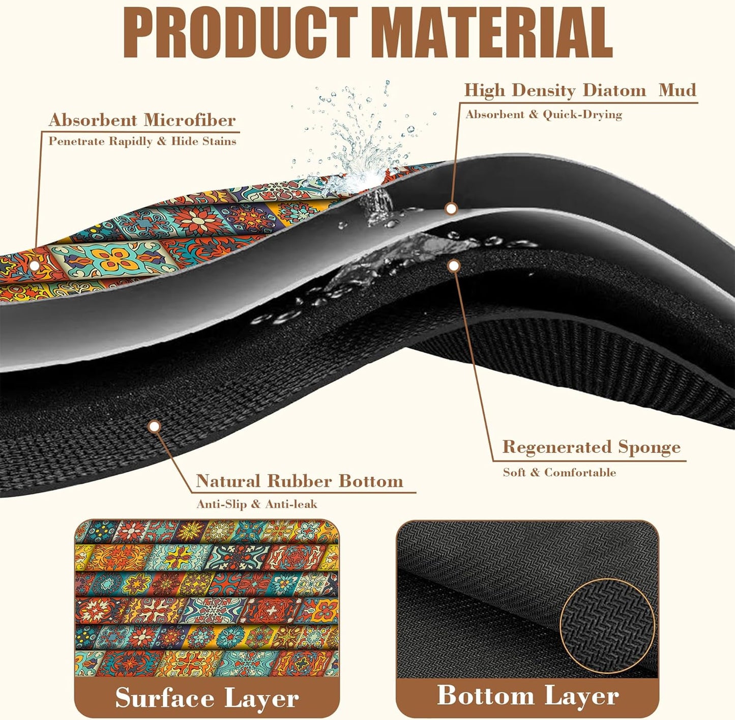 Boho Dish Drying Mat Colorful Mandala Flower Coffee Bar Mat for Countertop Absorbent Rubber Backed Hide Stain Dish Drainer Rack Pad Coffee Maker Espresso Machine Cafe Table Decor 15.7 x 23.6 Inch