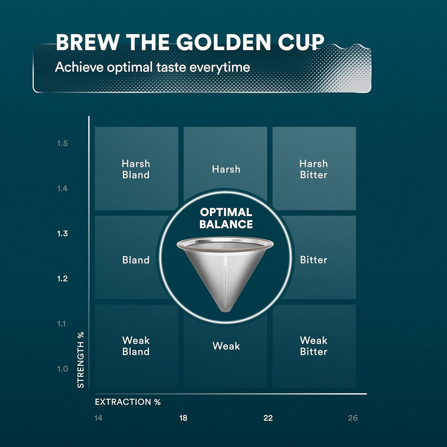 OVALWARE Paperless Stainless Steel Pour Over Coffee Filter – Reusable and Permanent Coffee Cone Dripper for Ovalware, Chemex, Hario and Other Carafes