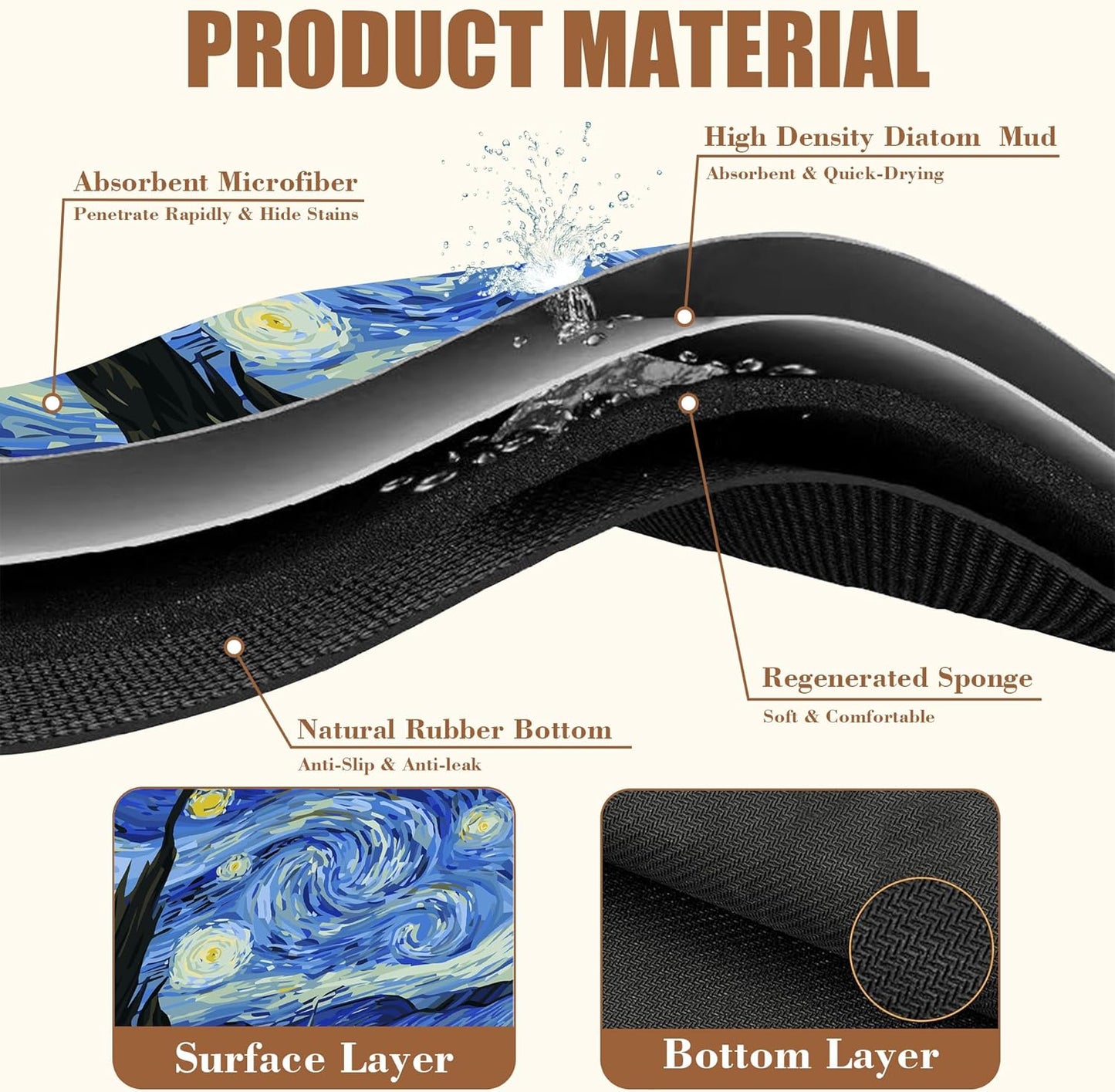 Dish Drying Mat Starry Night Art Coffee Bar Mat for Countertop Absorbent Rubber Backed Hide Stain Dish Drainer Rack Pad Espresso Machine Coffee Pot Dining Room Decoration 11.8 x 19.7 Inch